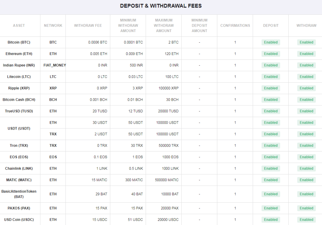 Giottus Withdrawal Fees