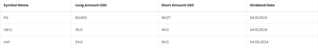 Aximtrade dividend calendar