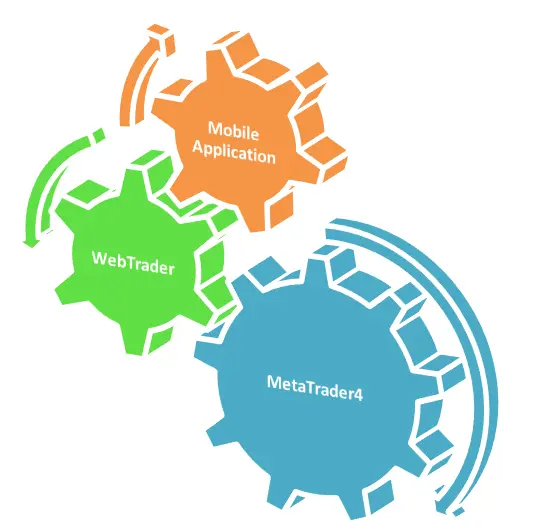Trading Platforms on Capitalix