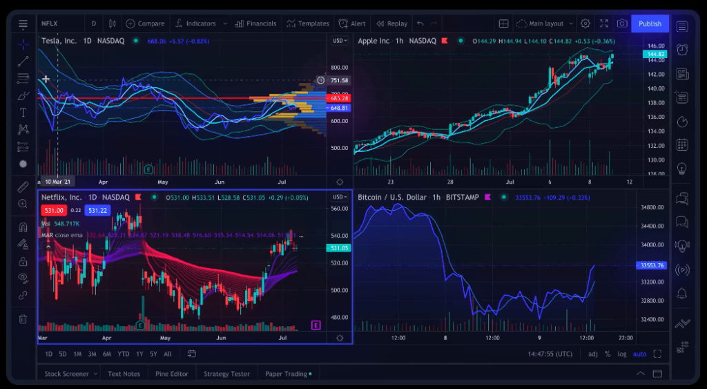 Forex Trading Platform Reviews: Top Picks for 2024 9 Forex Trading Platform Reviews