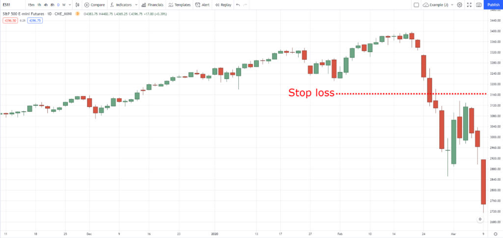 Trading in the Zone: Mastering Market Psychology for Consistent Success 8 Trading in the Zone