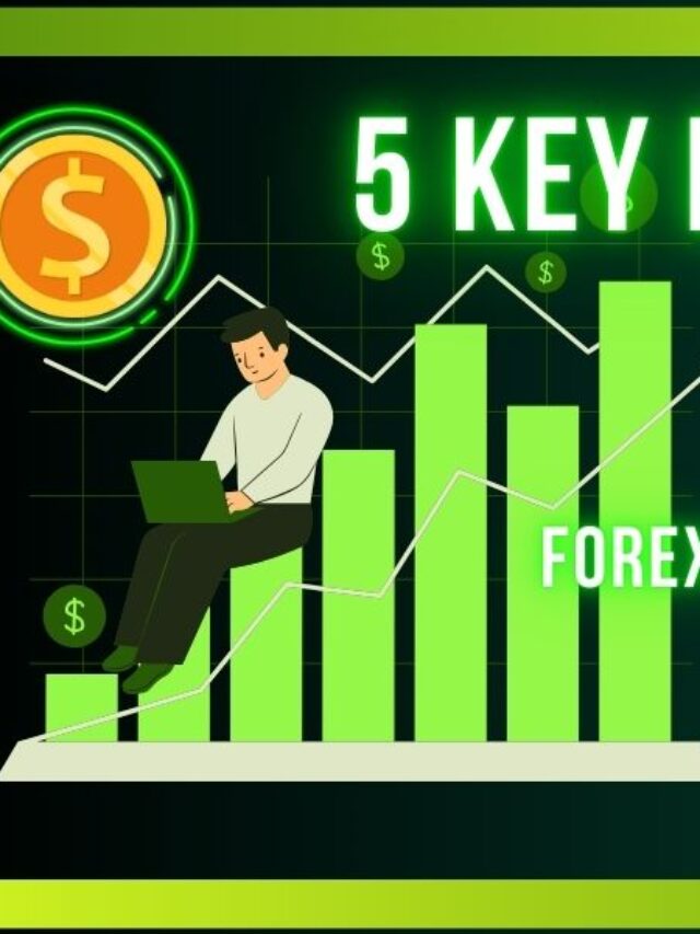 forex and indices trading