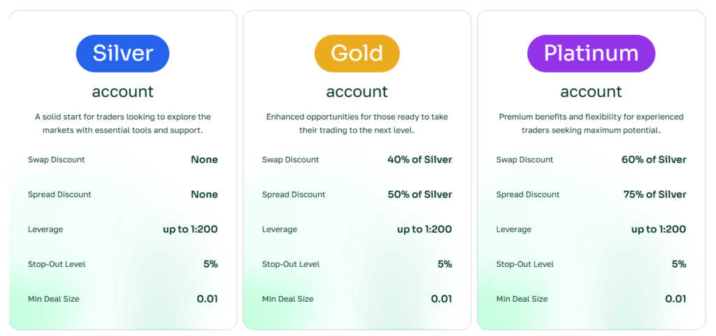 Account types of Algobi
