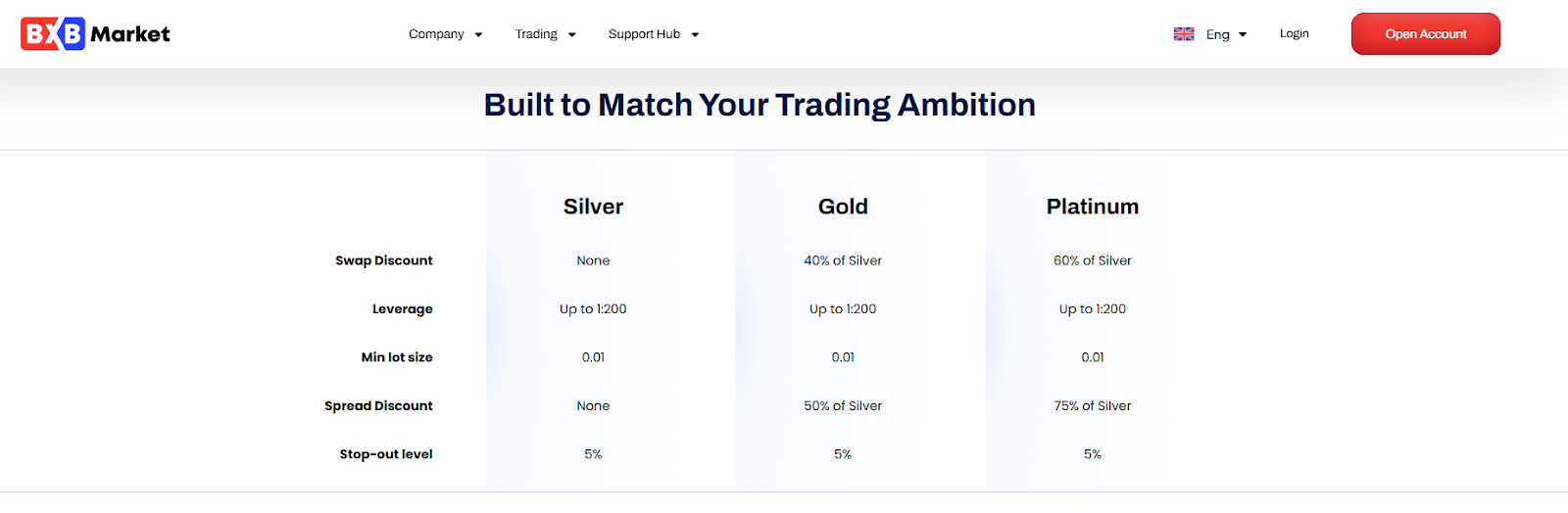 BXB Market