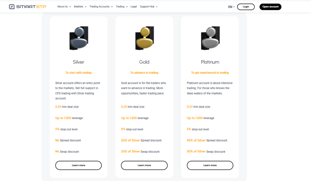 Compare Forex Broker: SmartSTP vs TradGrip 5 Forex Broker