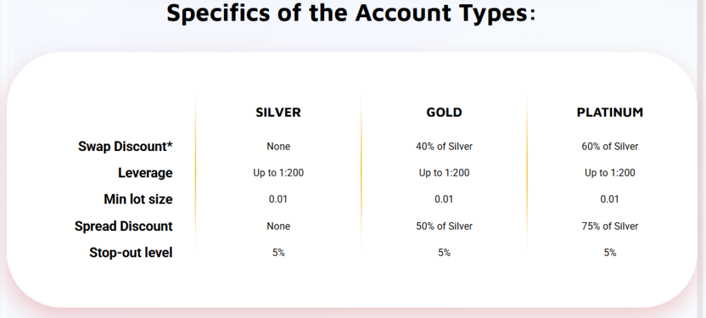 FirstECN Review 2026: Trading Conditions Explained 3 FirstECN Review