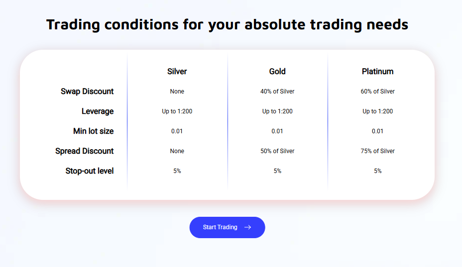 Capplace Review 2026: Is Capplace a Legit Forex Broker or a Scam? 3 Capplace Review