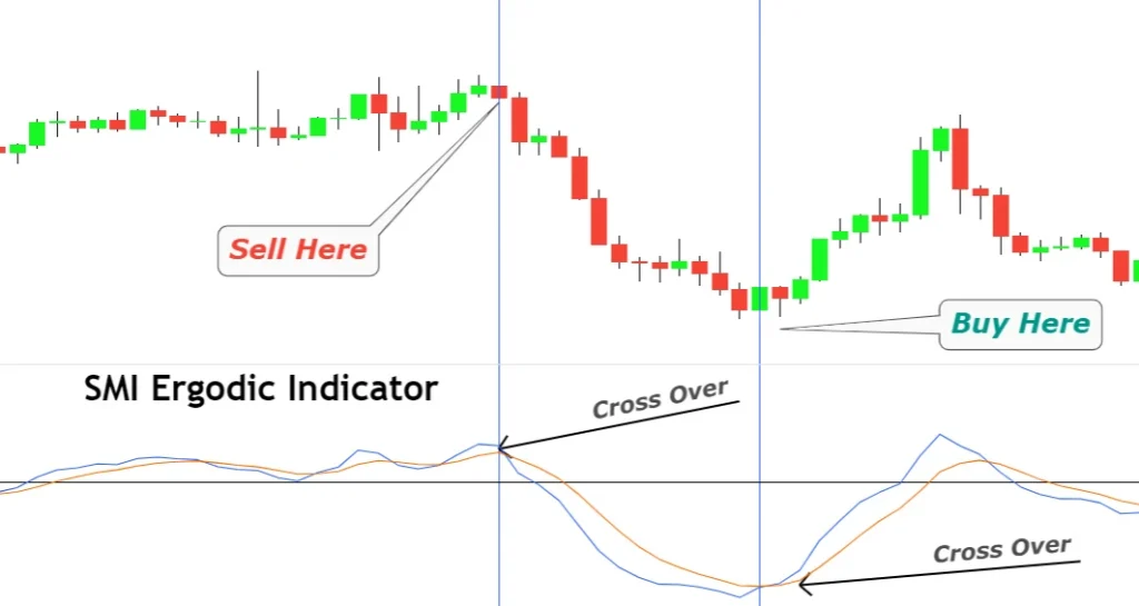 SMI Ergodic Indicator in Forex: How to Catch Momentum Shifts with Better Precision 1 SMI Ergodic