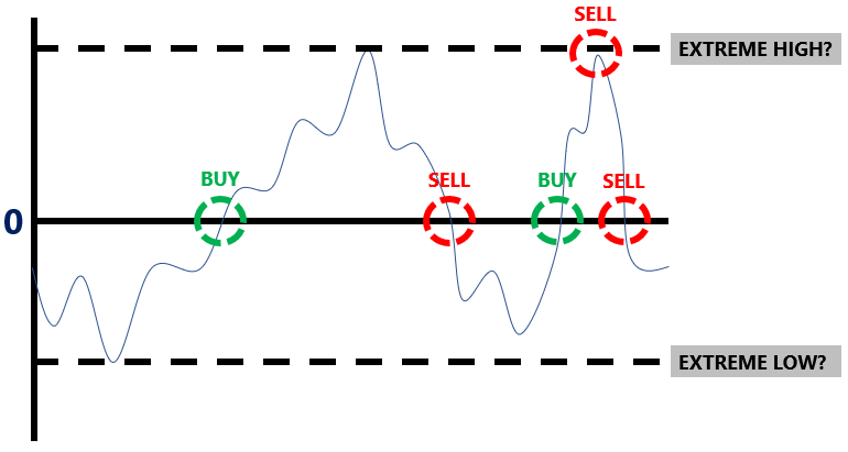 Qstick Indicator in Forex: How to Measure Candlestick Momentum Effectively 1 Indicator in Forex