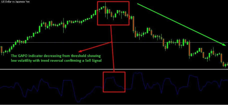Gopalakrishnan Range Index (GAPO) in Forex: How to Measure Market Expansion and Contraction 1 GAPO Indicator Forex