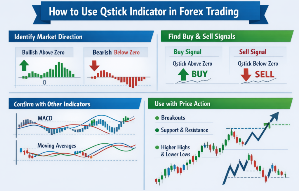 Qstick Indicator in Forex: How to Measure Candlestick Momentum Effectively 2 Indicator in Forex