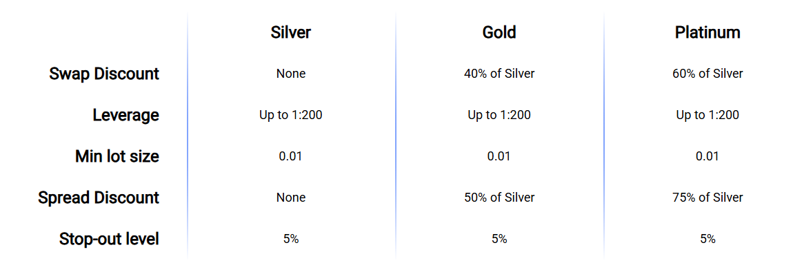 CapPlace Review – Trading Platform, Accounts, Fees & Conditions 3 CapPlace Trading Accounts