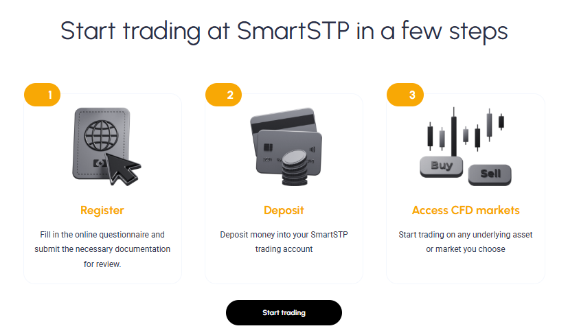 SmartSTP Account Plans + Minimum Funding Requirement 5 SmartSTP Minimum Funding Requirement